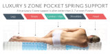 7 Zone Pocket Spring Latex Mattress