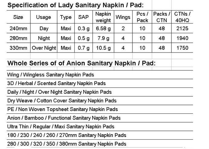 Feminine Hygiene Products Anion Sanitary Napkin Cotton Sanitary Pad