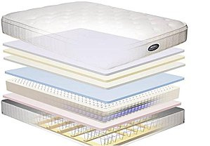 Stress-Free Memory Foam Mattress (MF506)