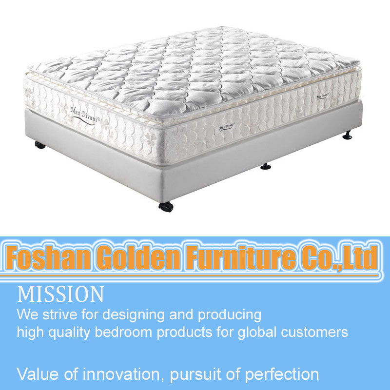 Best Memory Foam Mattress