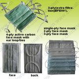 Ly 4-Ply Active Carbon Face Mask (LY-FMAC)