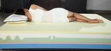 High Density Soft Comfort Memory Foam Mattress with Patent