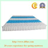 Perimeter Zone Pocket Sprung for Mattress