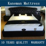 Cheap Inner Spring Mattress