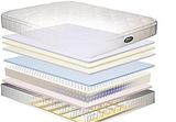 Stress-Free Memory Foam Mattress (MF506)