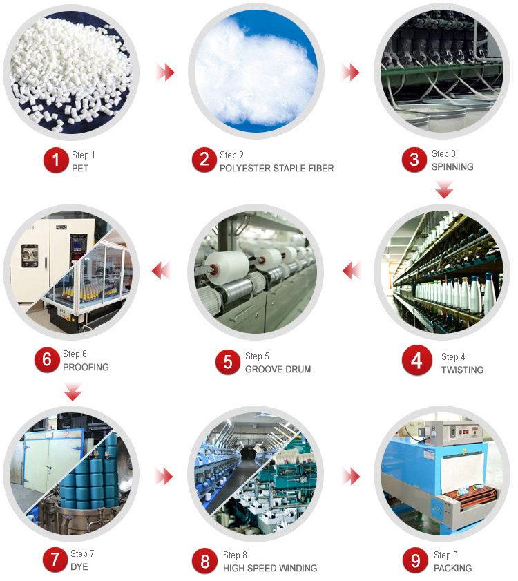 100% Polyester Sewing Thread